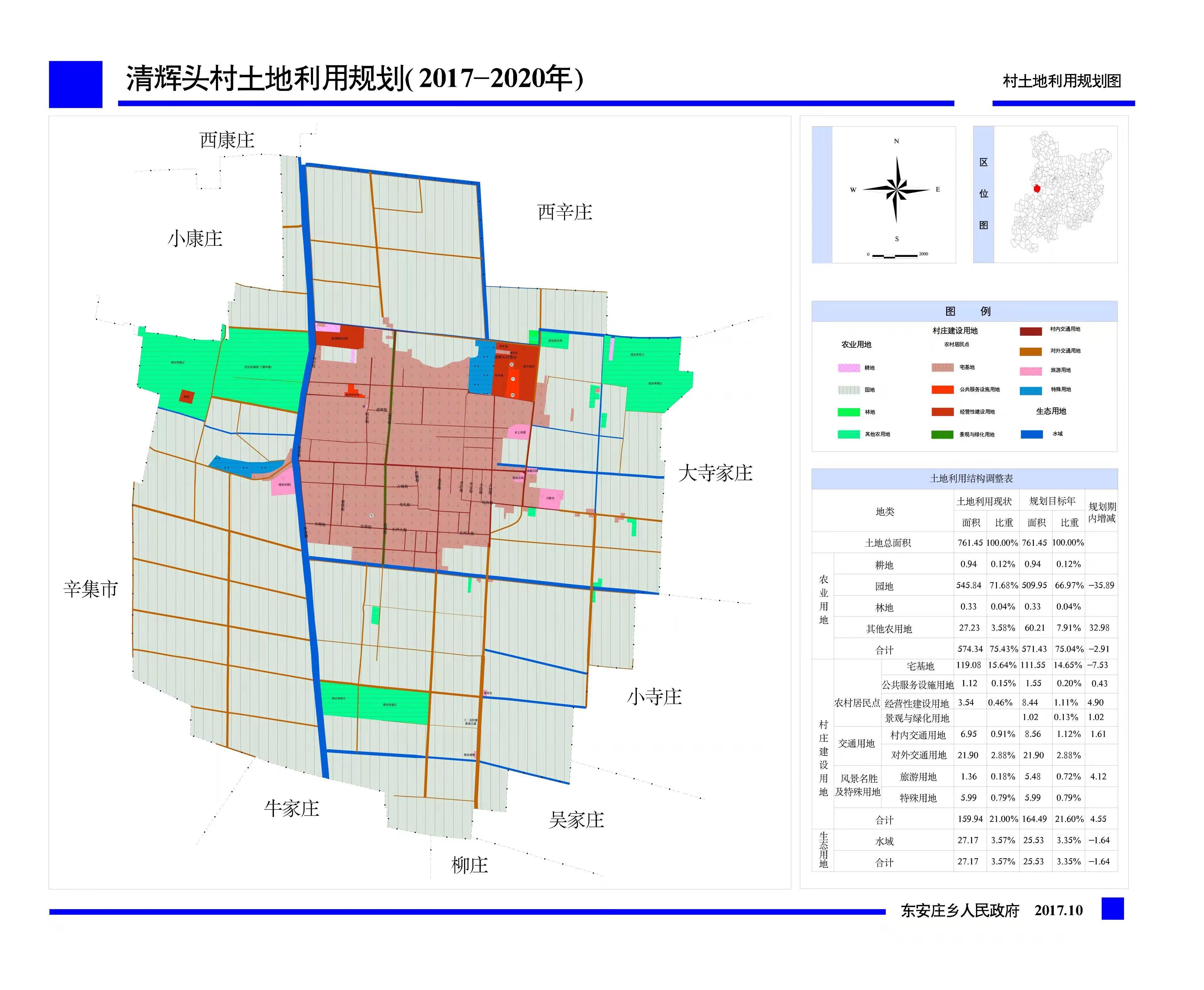 深州市清辉头村土地利用(2017-2020)年规划图